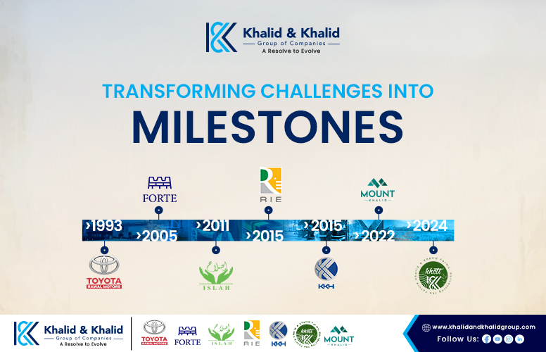 A Timeline of Growth and Evolution